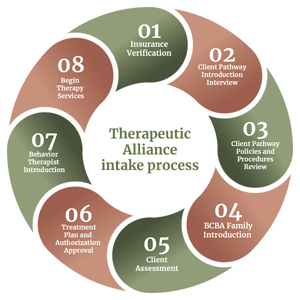 Therapeutic-Alliance-Intake-Process